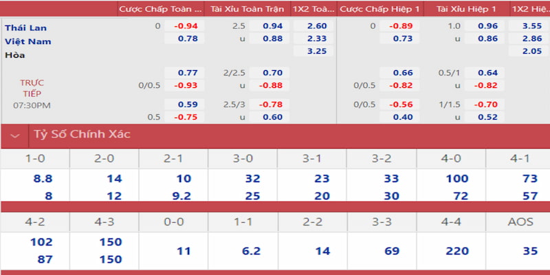 mcw 66 gà chọi đắk pơ